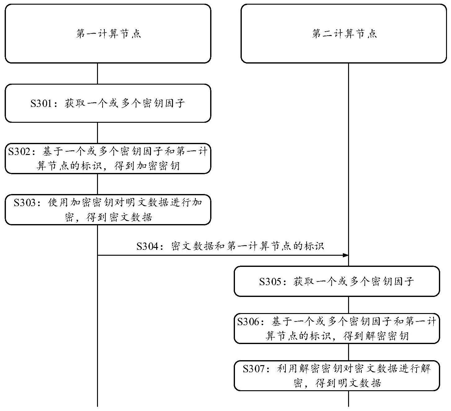 加密方法、装置及密钥管理系统与流程