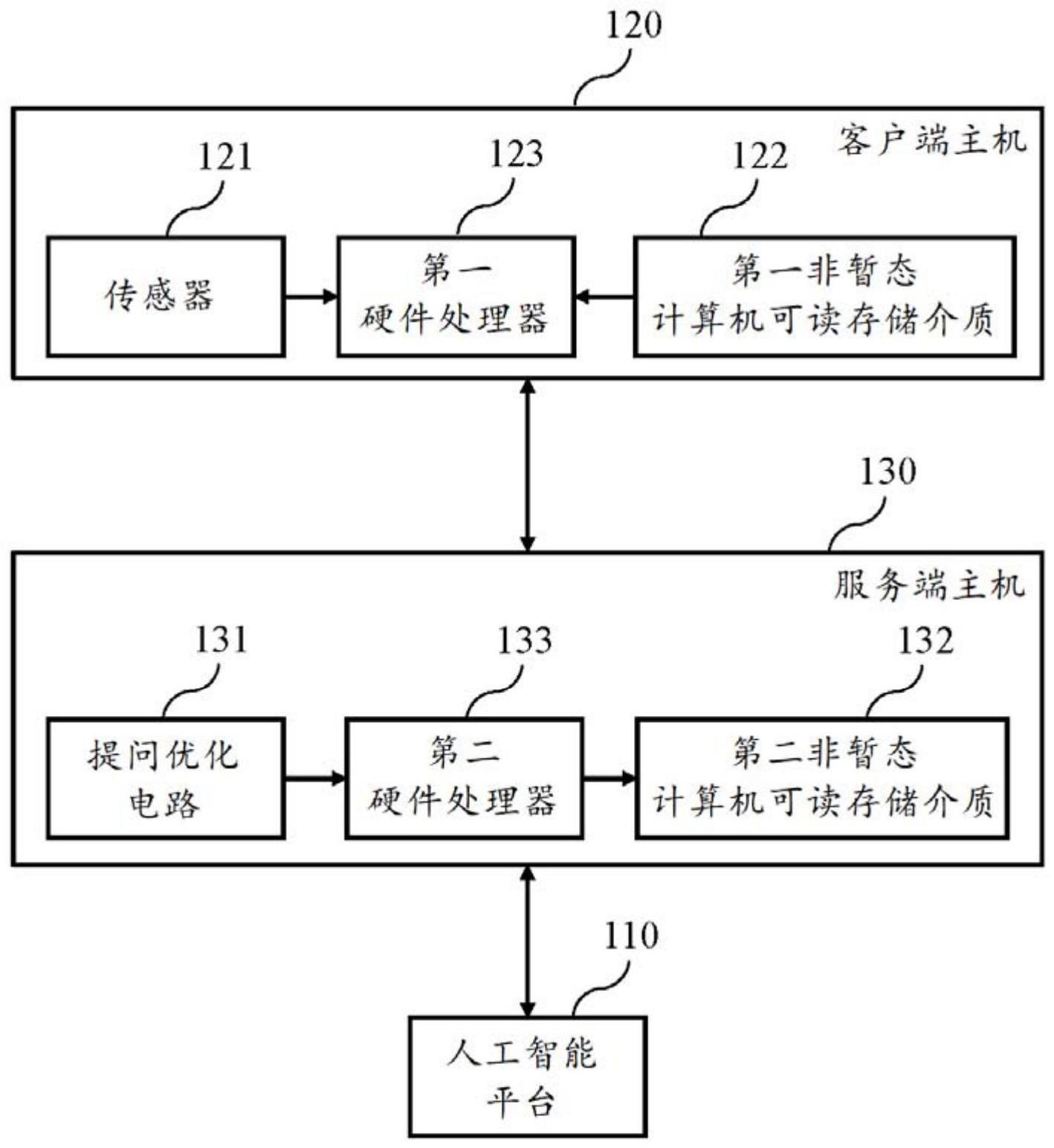 具有复合式有限状态机的主动聊天机器人的系统及其方法与流程