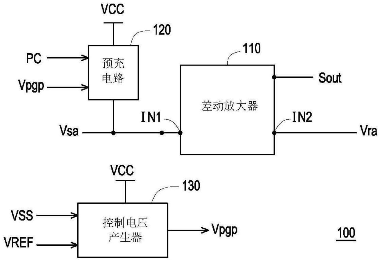 存储器及其感测放大装置的制作方法