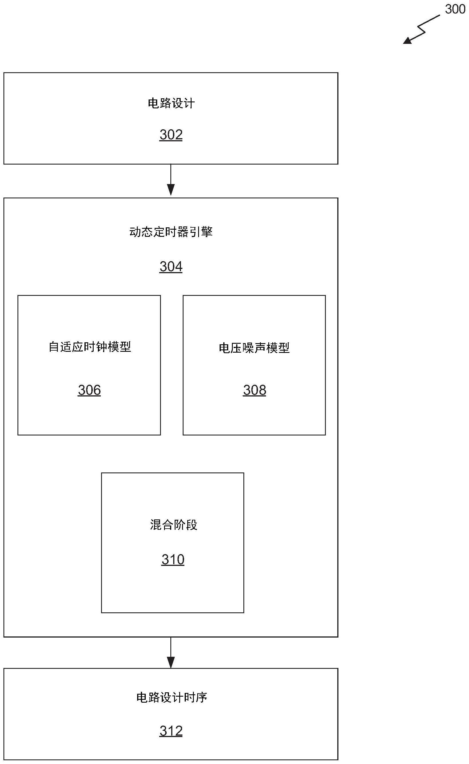 分析集成电路时序变化的制作方法