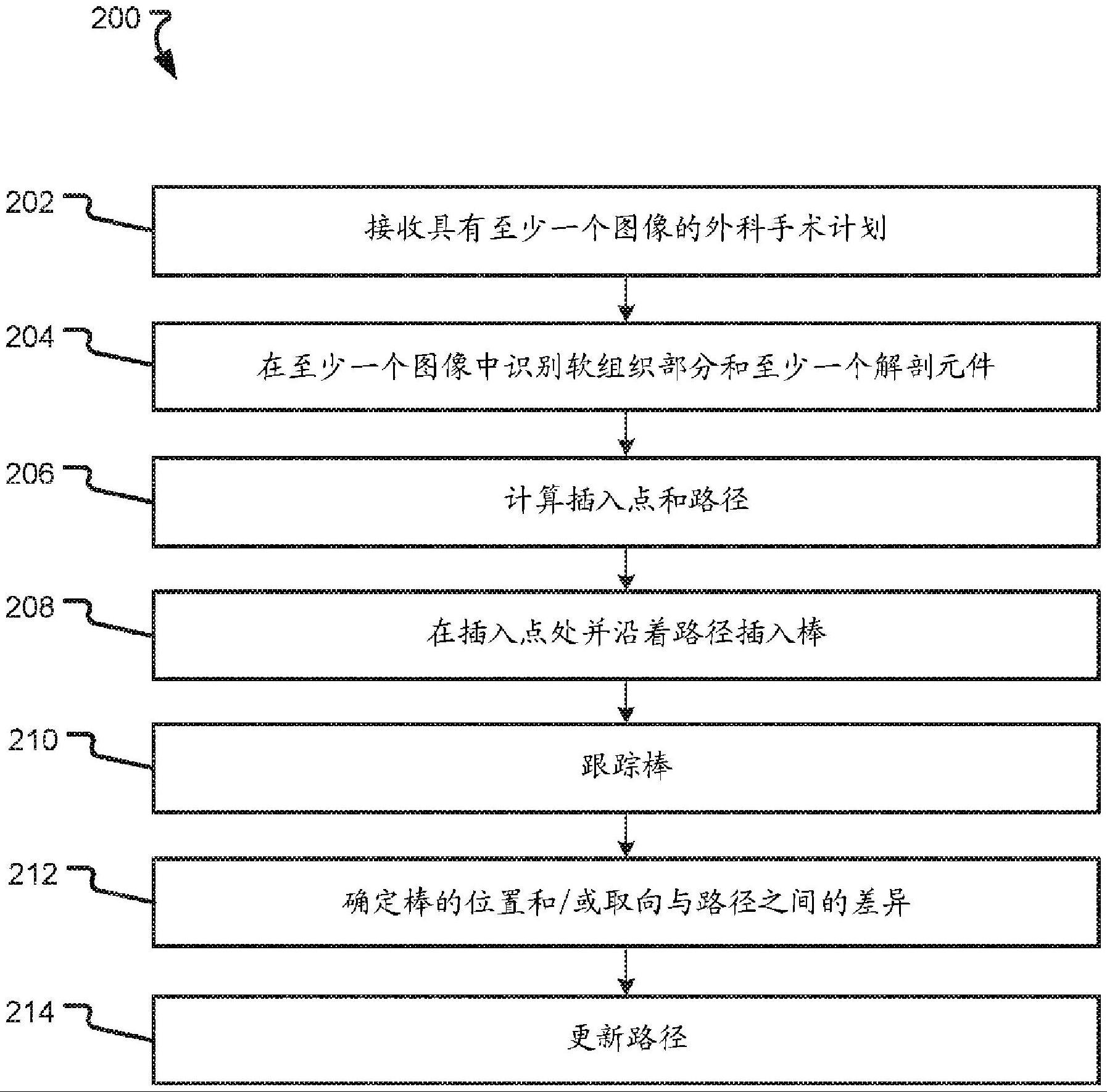 用于棒插入计划和棒插入的系统和方法与流程