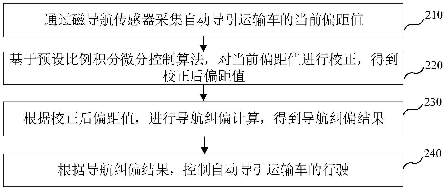 自动导引运输车的控制方法、装置、设备及存储介质与流程