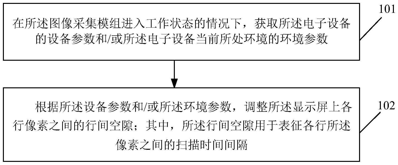 数据处理方法、装置及存储介质与流程