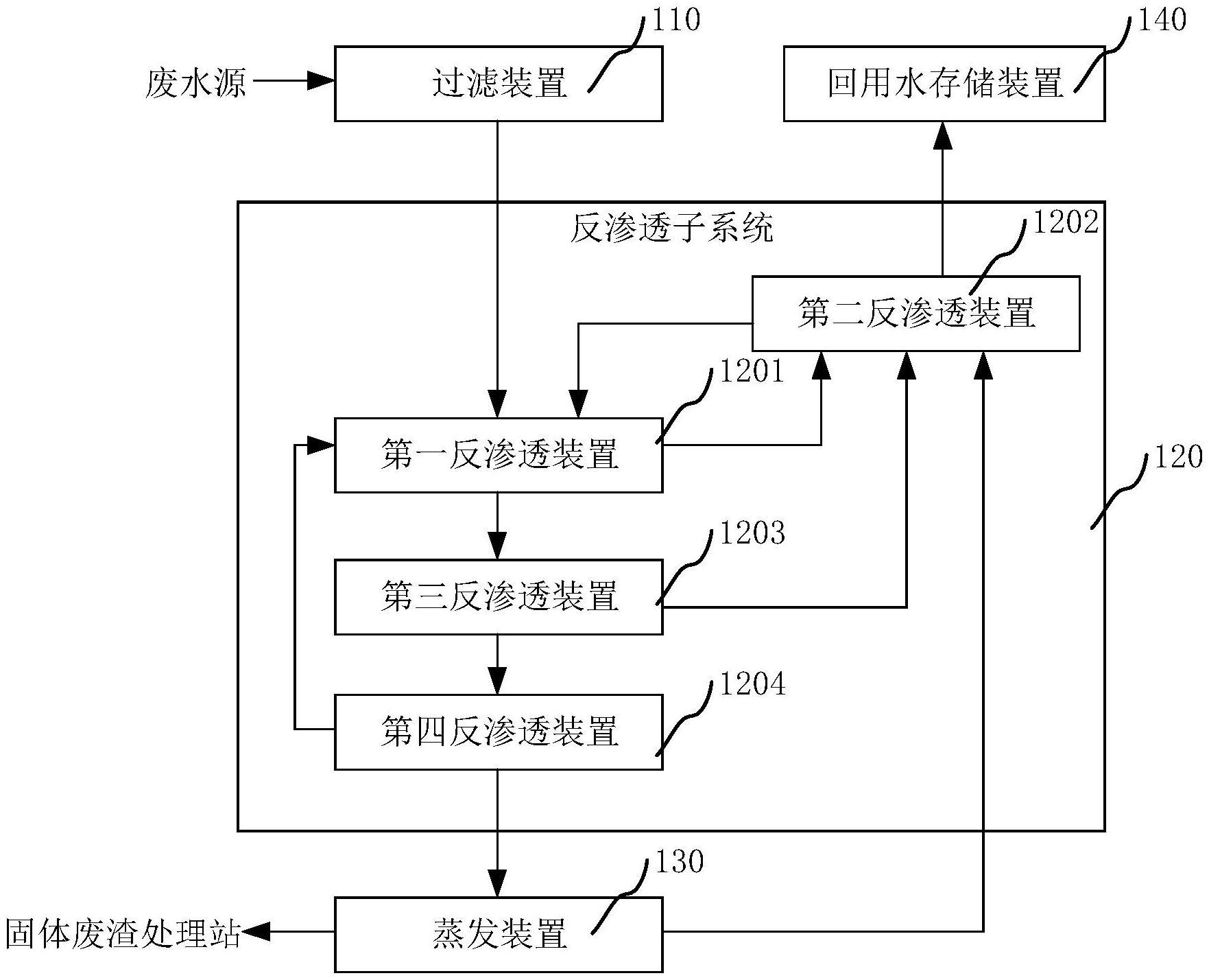 废水处理系统的制作方法