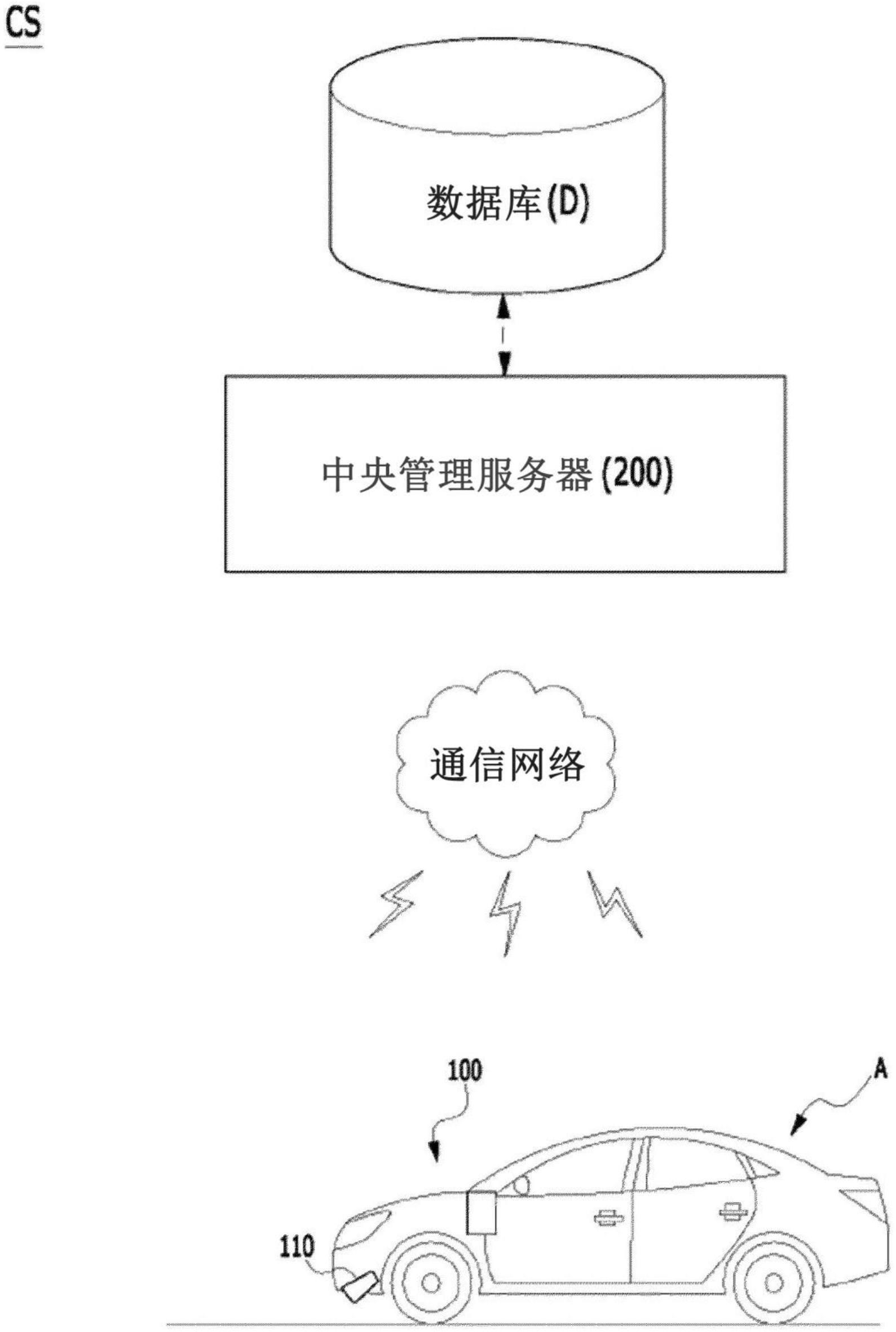 基于行驶车辆的路面识别的控制系统及其方法与流程