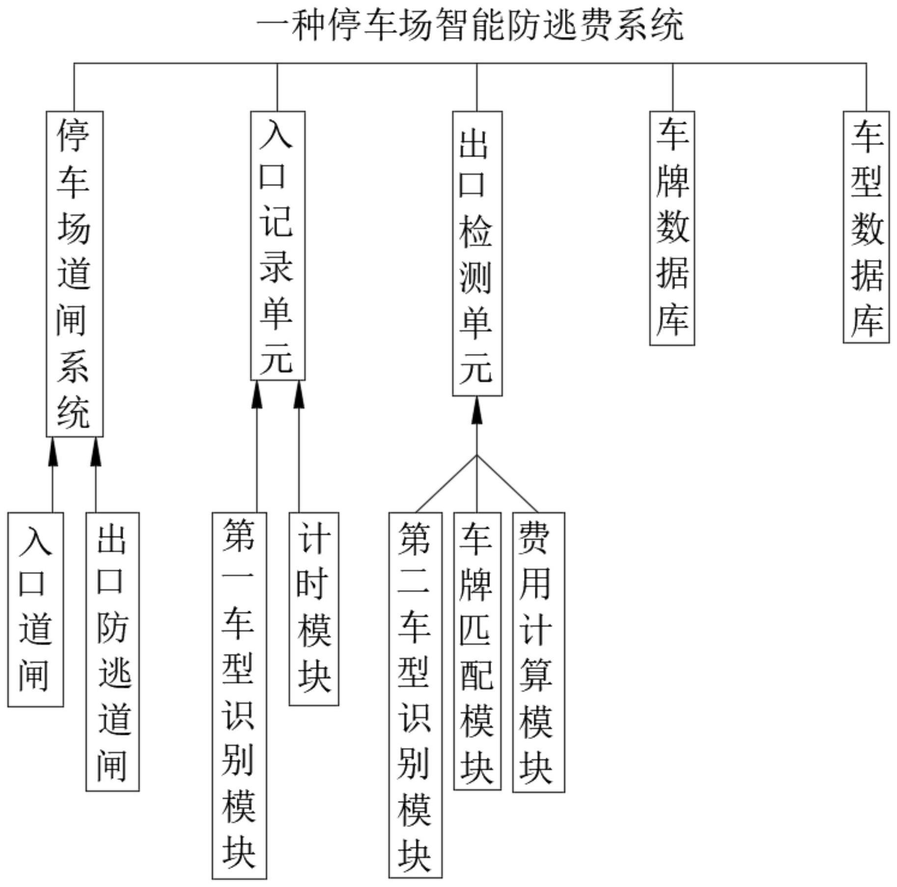 一种停车场智能防逃费系统的制作方法