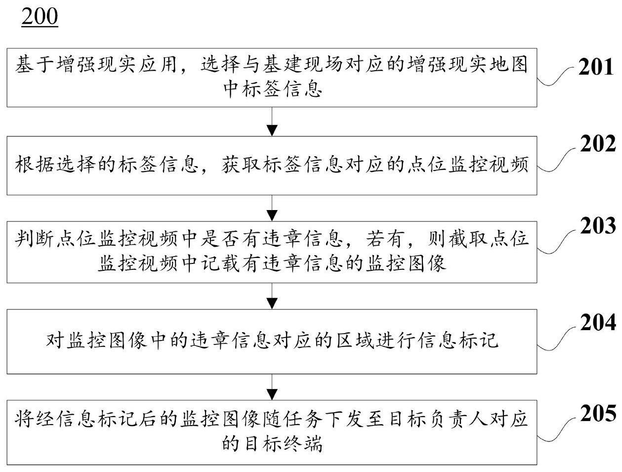 一种基建现场的远程监管方法、装置、存储介质及设备与流程