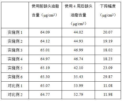 一种控油植物原生细胞提取物组合物及其制备方法与应用与流程