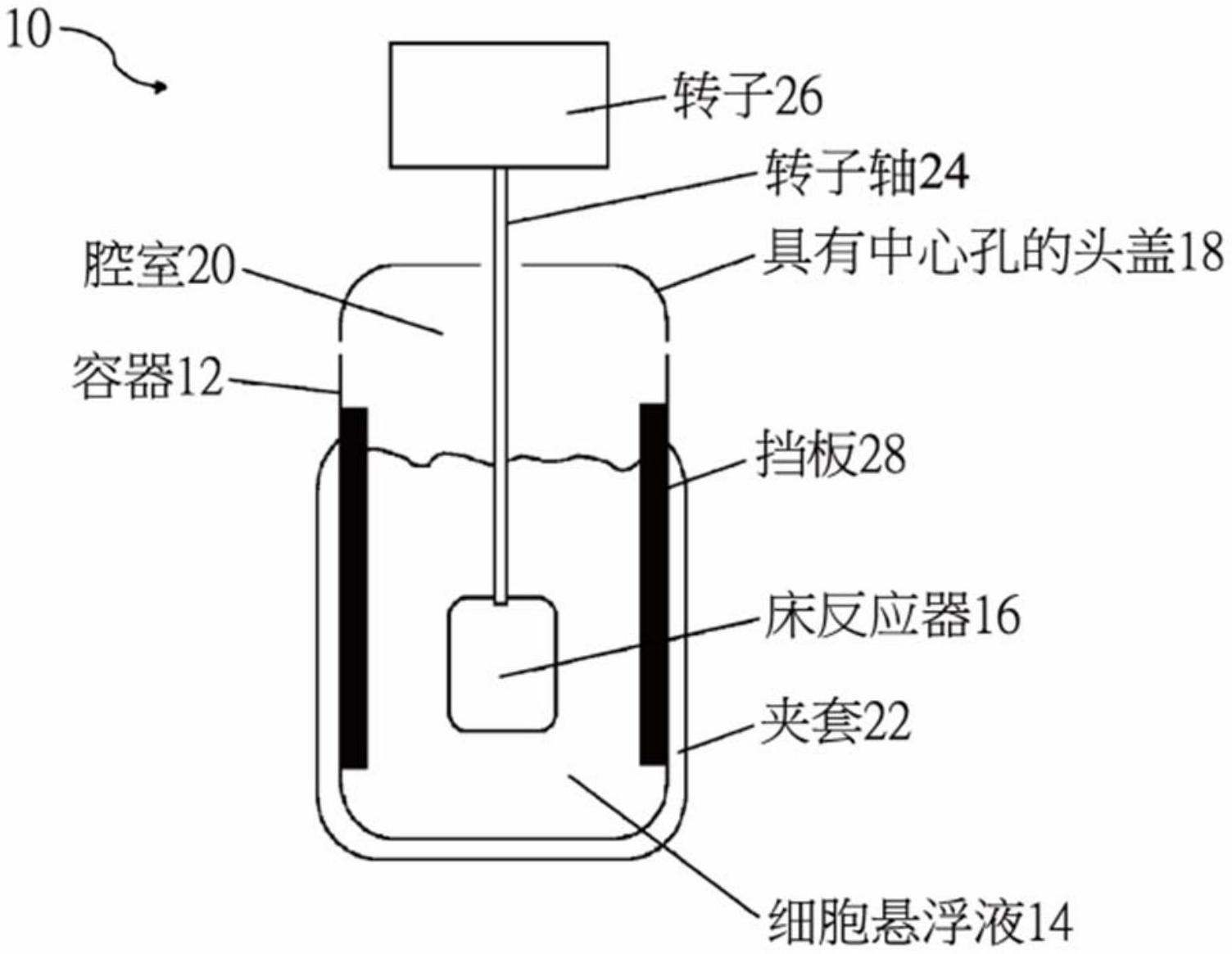 用于血小板生成的3D多孔结构的用途的制作方法