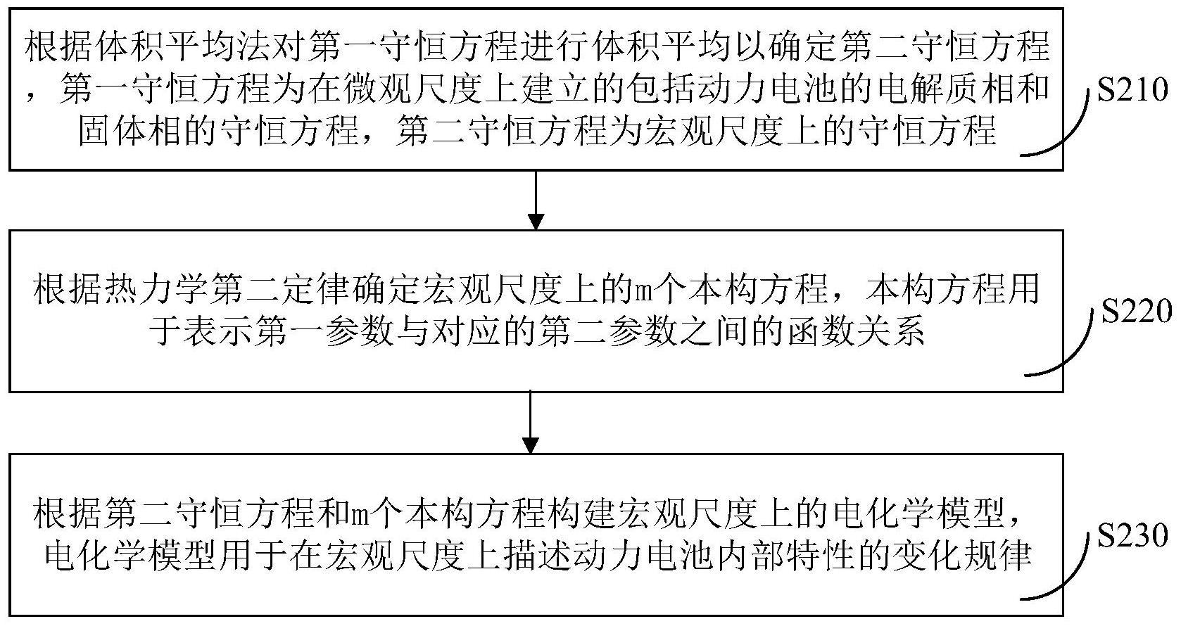 一种建立动力电池的电化学模型的方法及装置