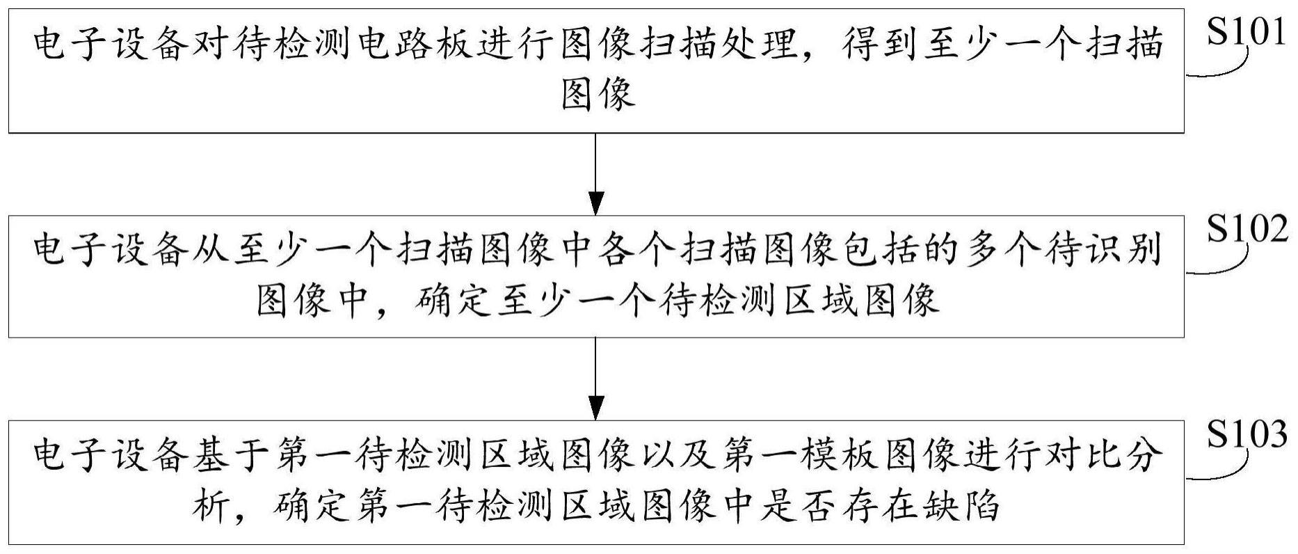 一种缺陷检测方法、装置、电子设备及存储介质与流程