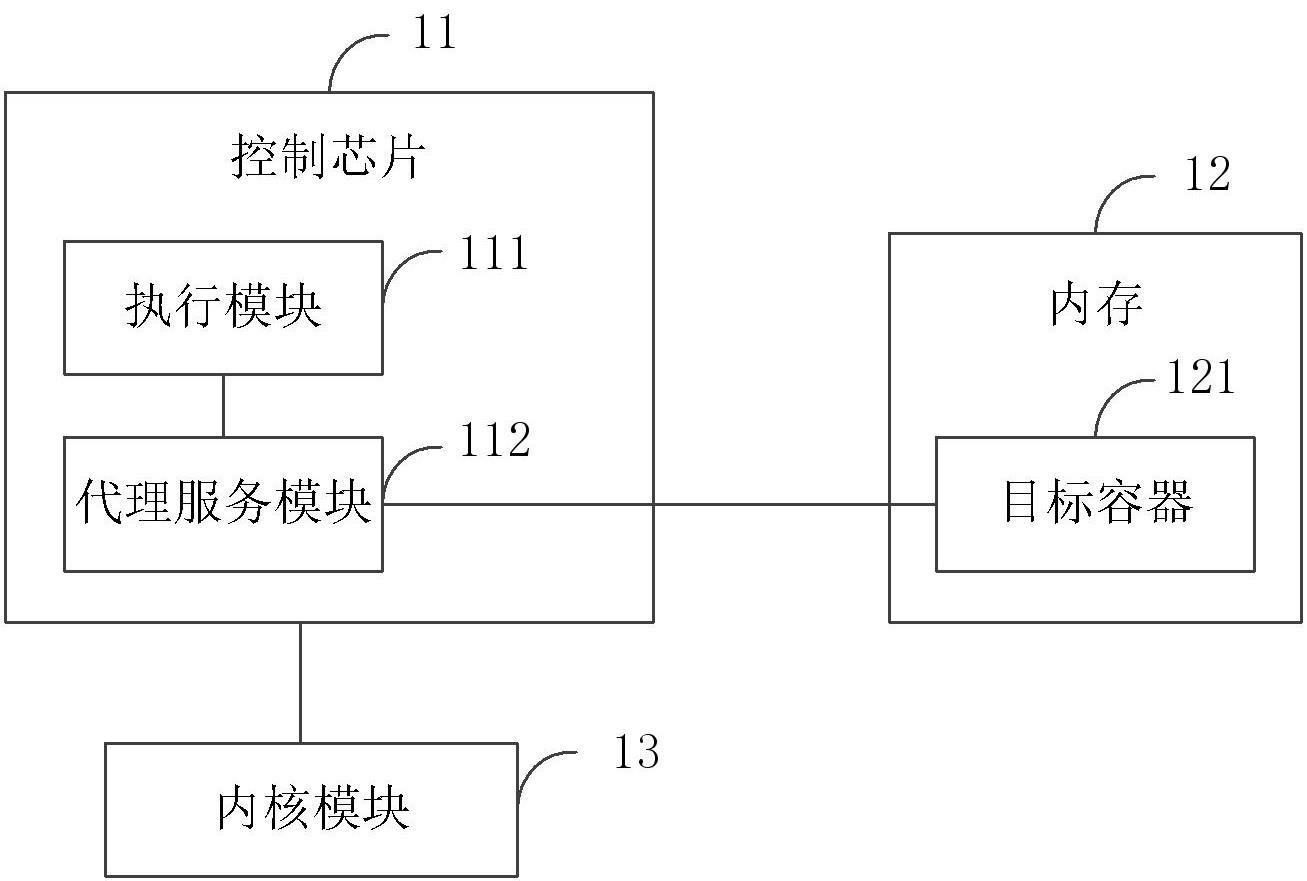 休眠唤醒控制系统、方法、车辆和存储介质与流程