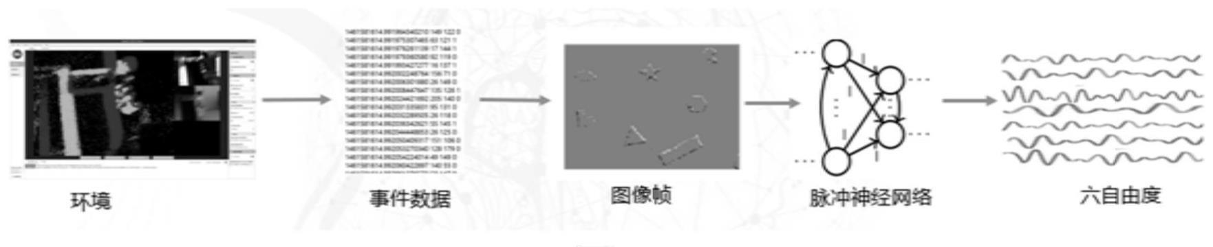 一种六自由度实时位姿估计方法及装置