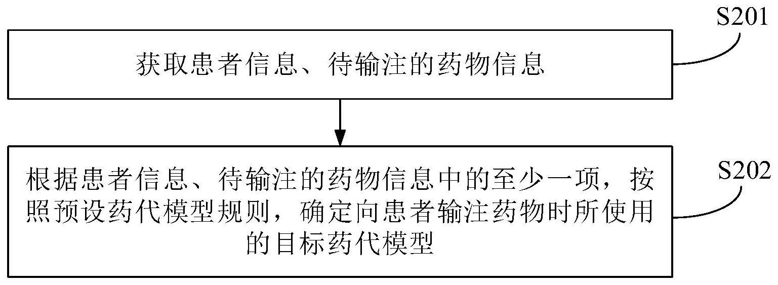 输注设备的控制方法及设备与流程