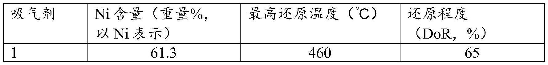 吸气剂活化和用途的制作方法