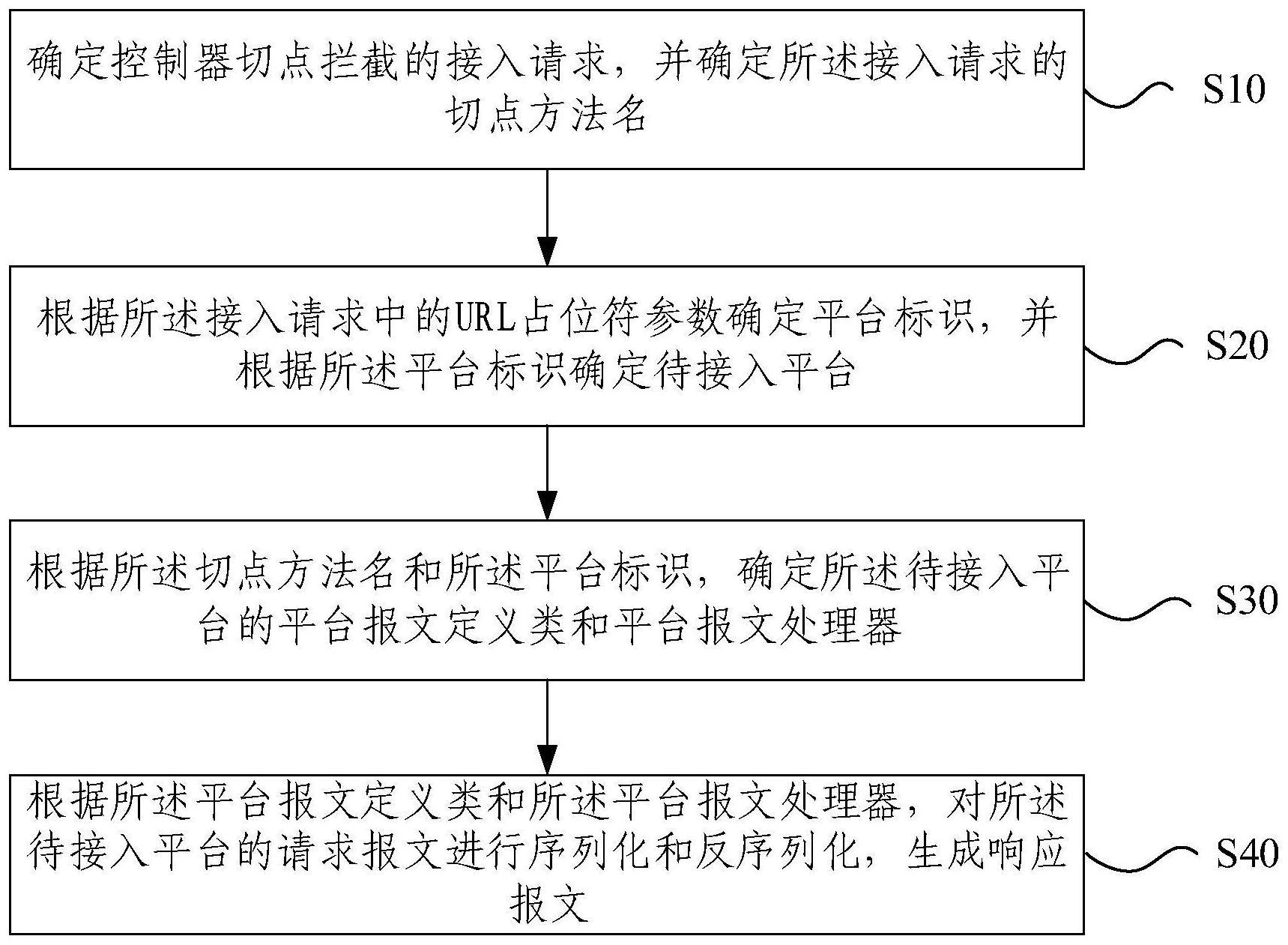 报文管理方法、装置、电子设备及计算机可读存储介质与流程