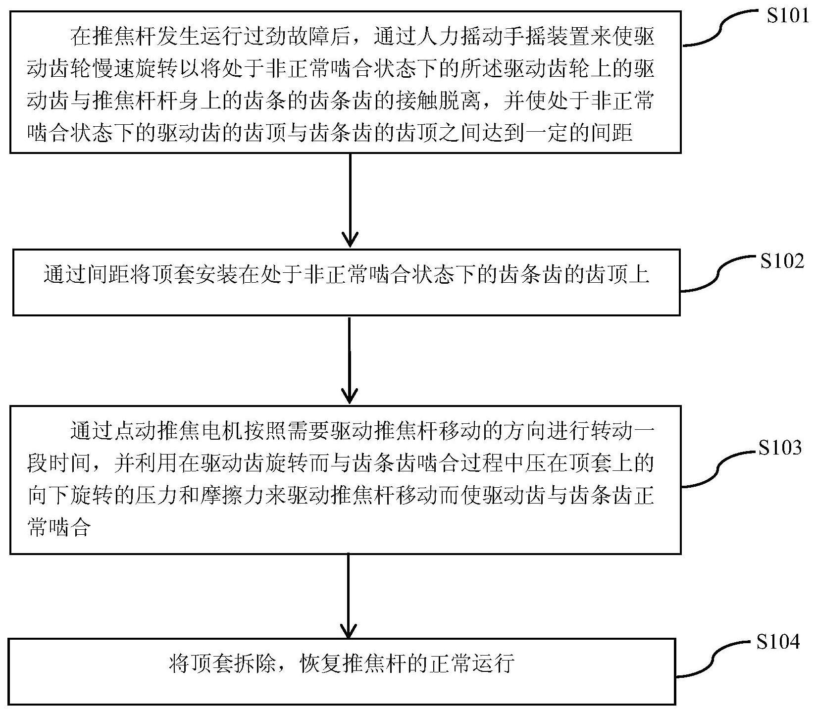 一种推焦杆运行过劲处理的方法与流程