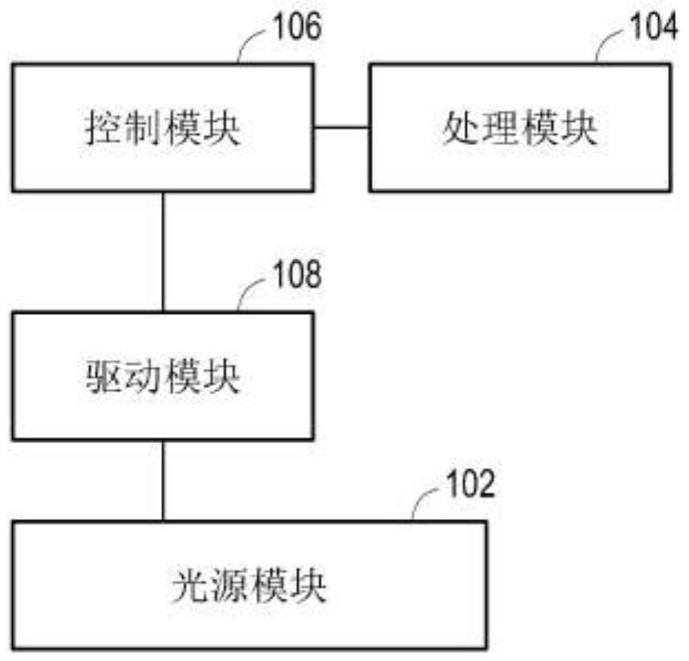 投影装置及其照明装置与光源驱动方法与流程