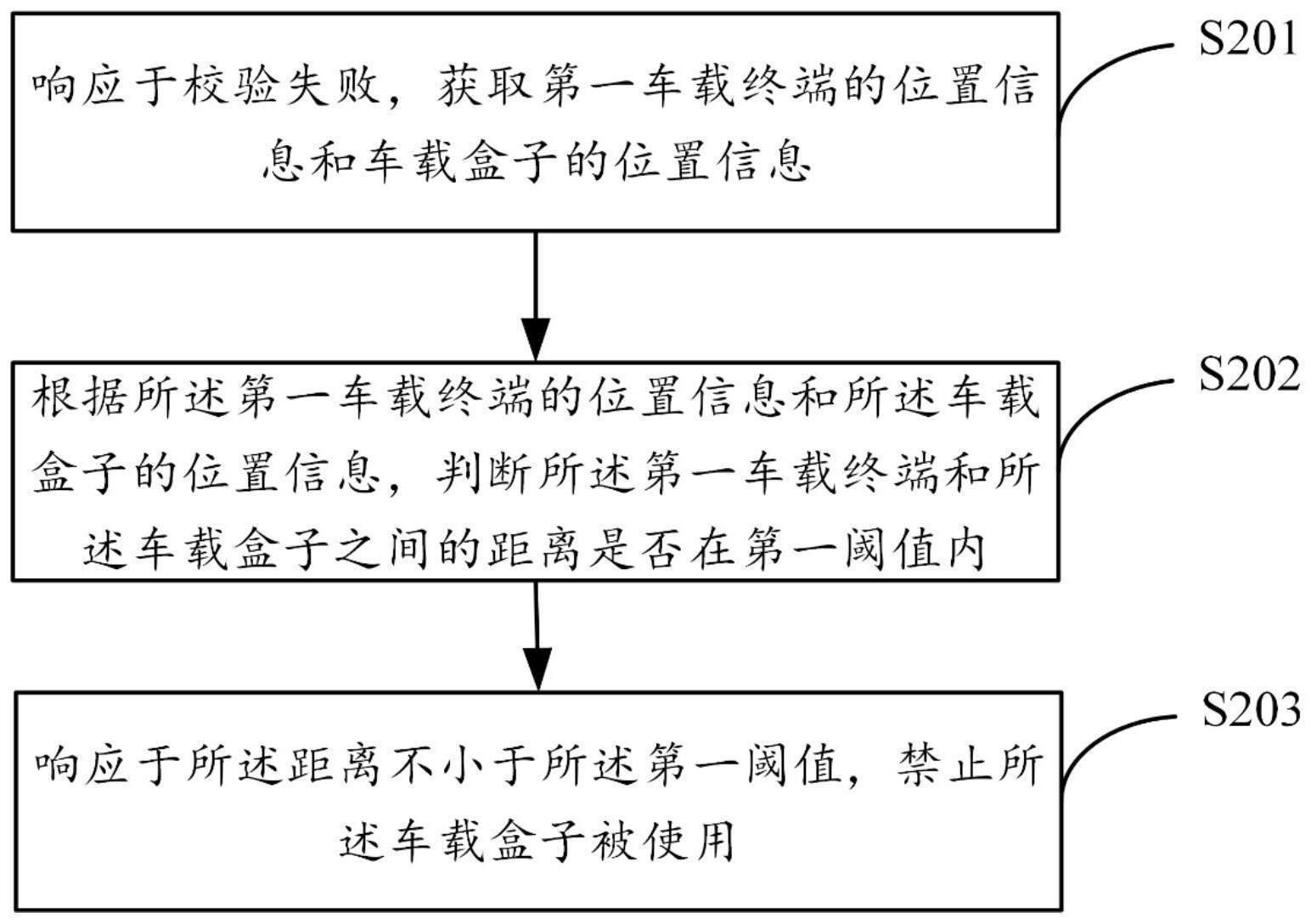 车辆控制的方法、装置以及存储介质与流程