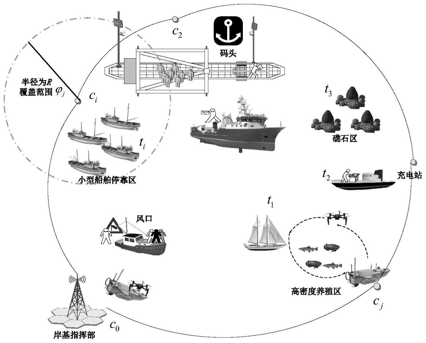 能量约束下UAV-USV协同探索海域目标的路径优化方法