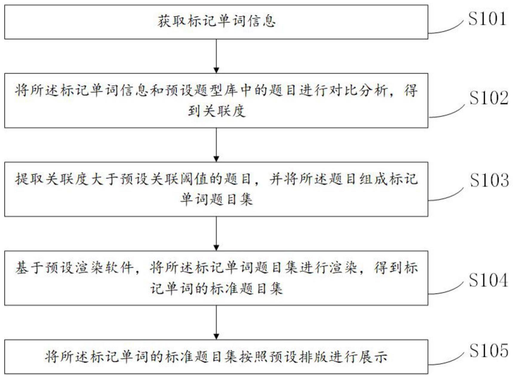 一种在线教育学习辅助方法、系统和可读存储介质与流程