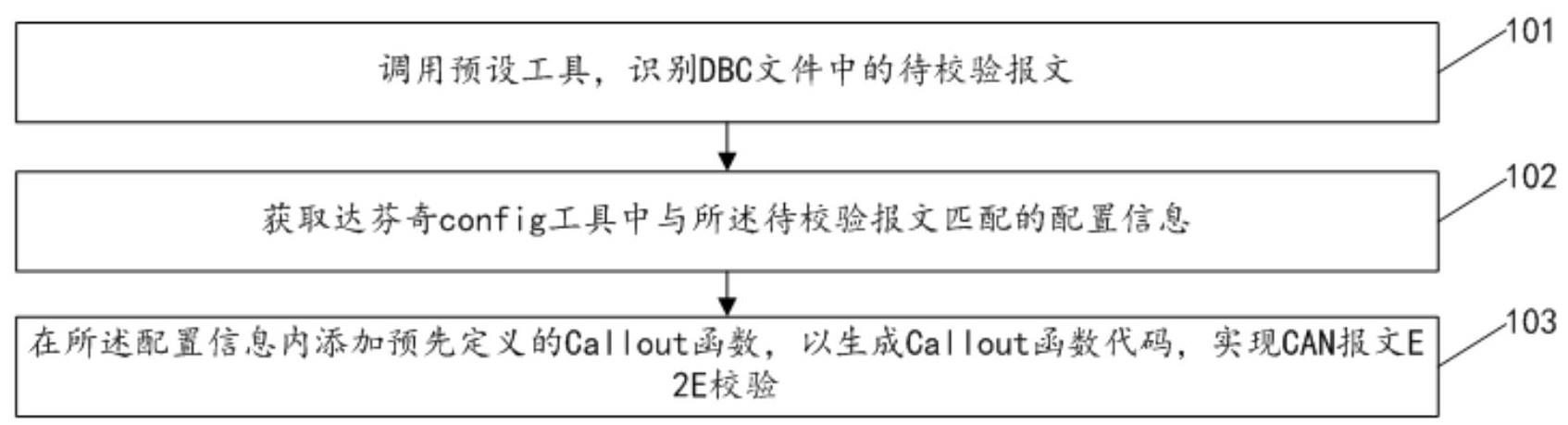 一种校验方法、装置、电子设备及存储介质与流程