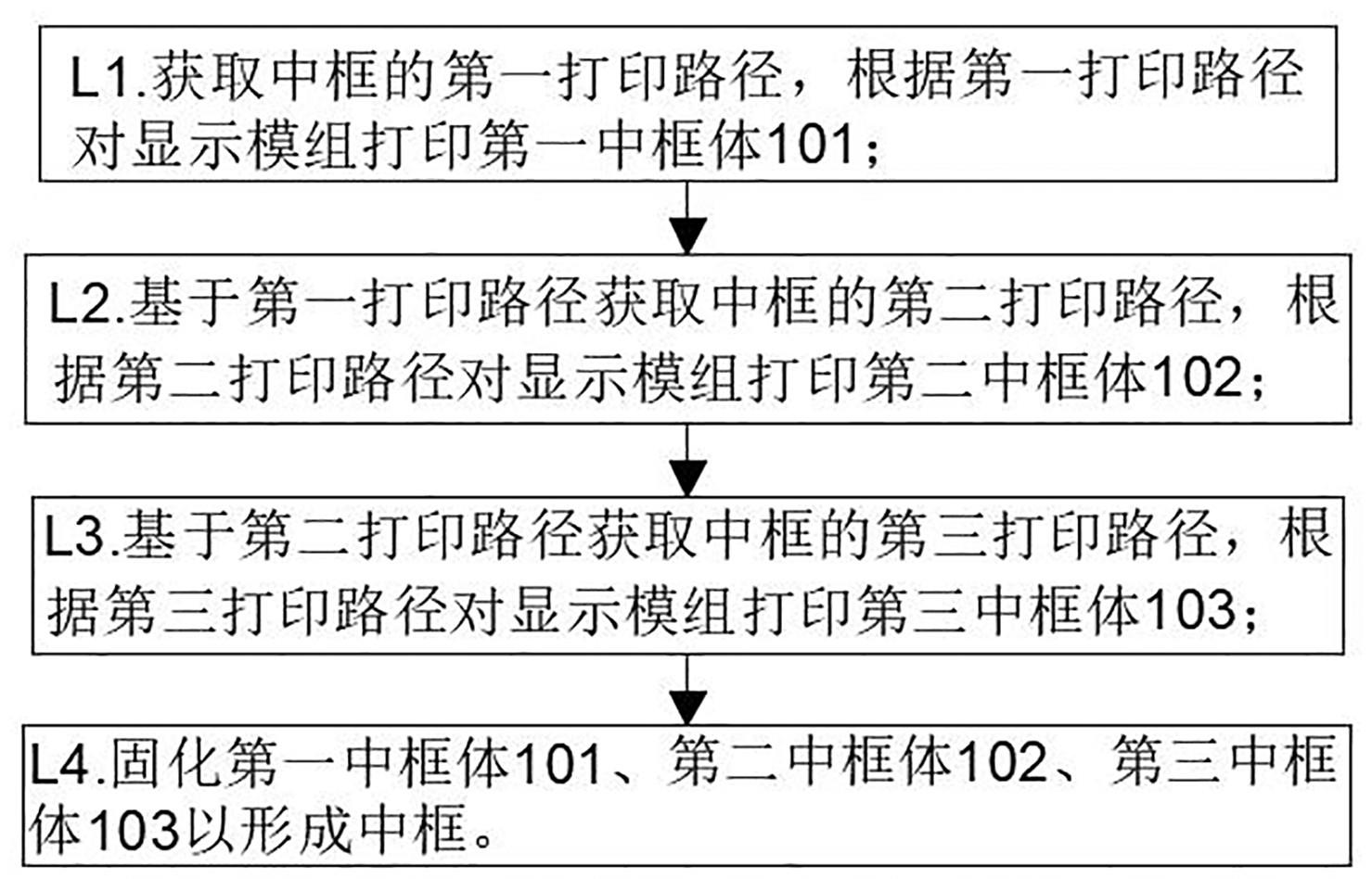 一种显示模组的中框制作方法、装置及3D打印设备与流程