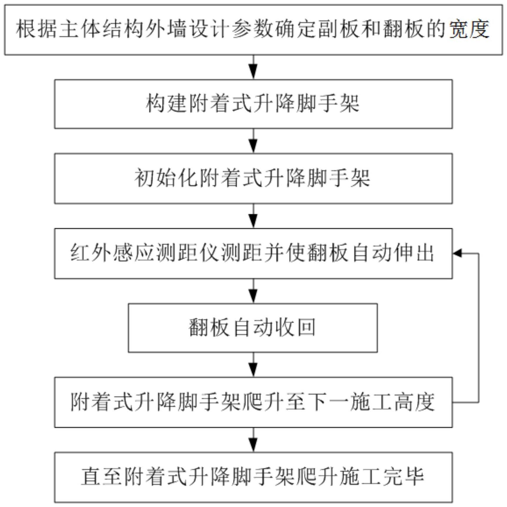 附着式升降脚手架图解图片