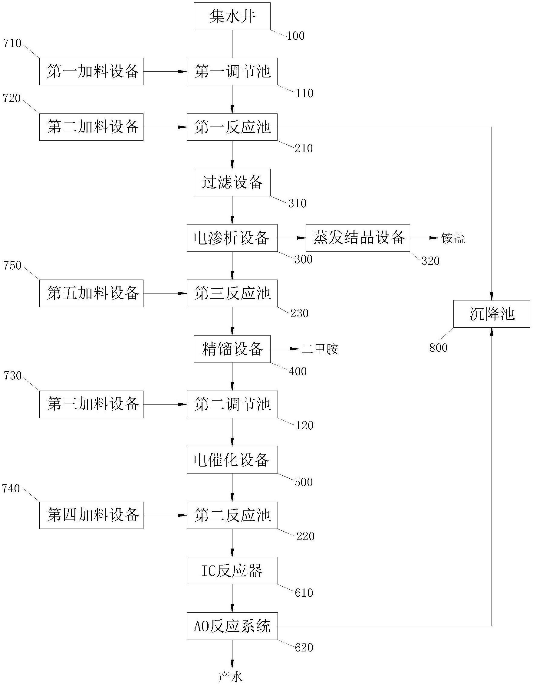 三氯蔗糖生产废水的处理系统的制作方法