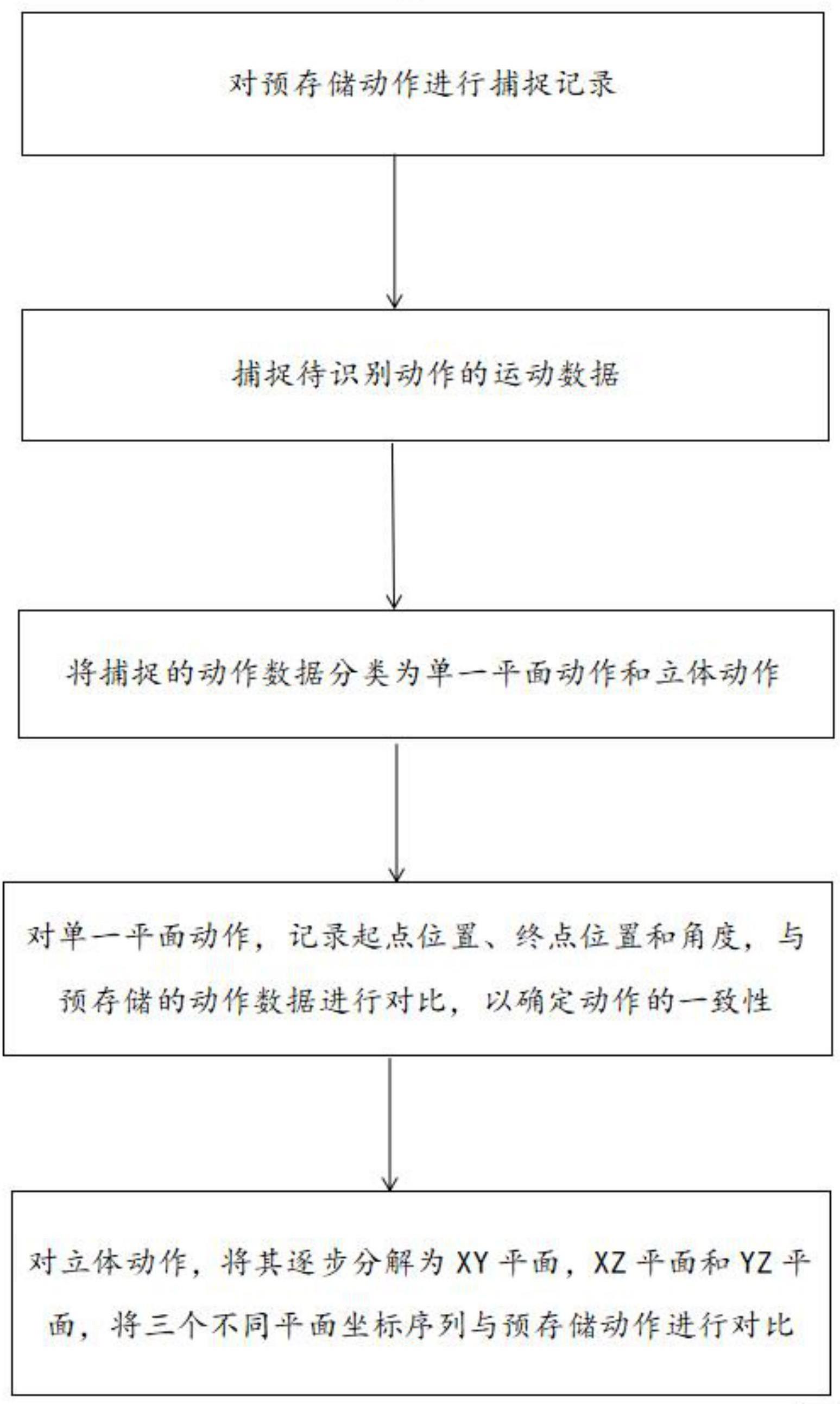 一种训练动作比对方法及系统与流程