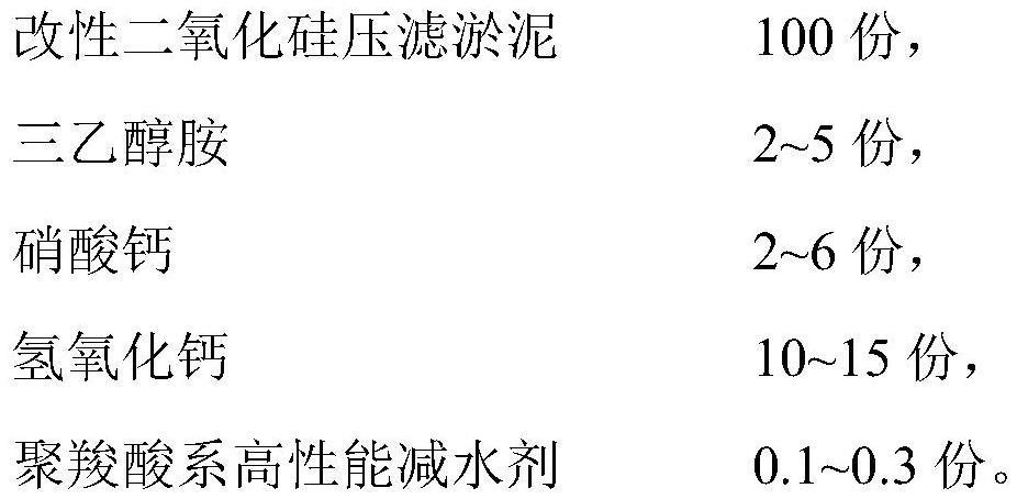 一种混凝土超细粉掺合料早强型添加剂及其制备方法与流程