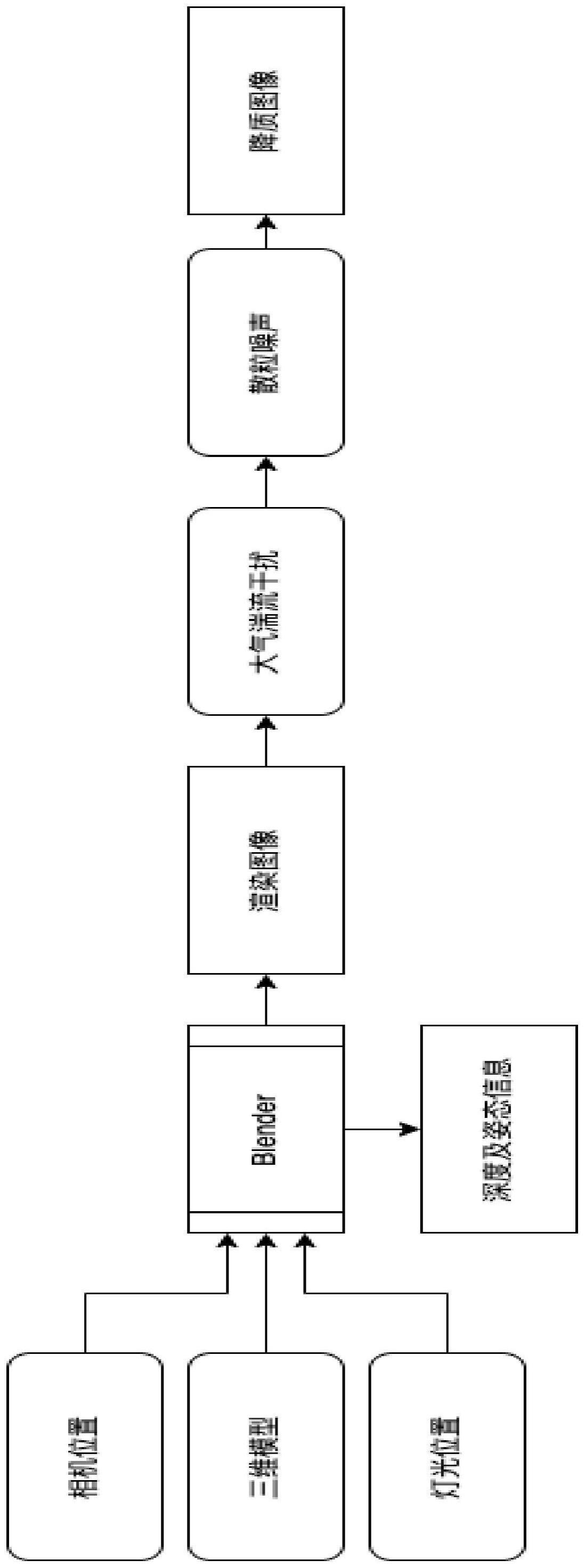 地基光学图像的仿真方法及装置