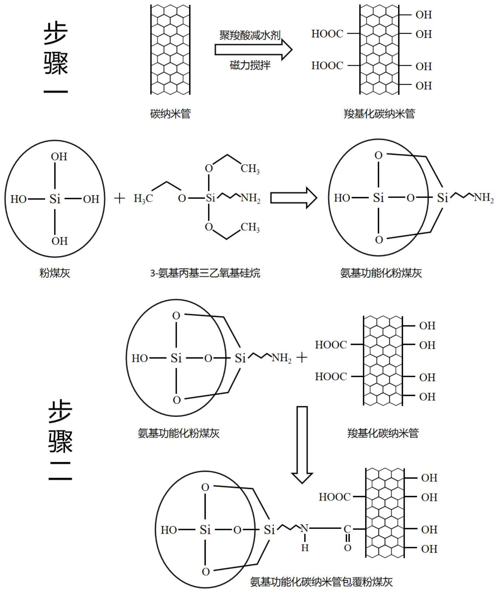 一种基于碳纳米管包覆粉煤灰改性水泥基的注浆材料及其制备方法