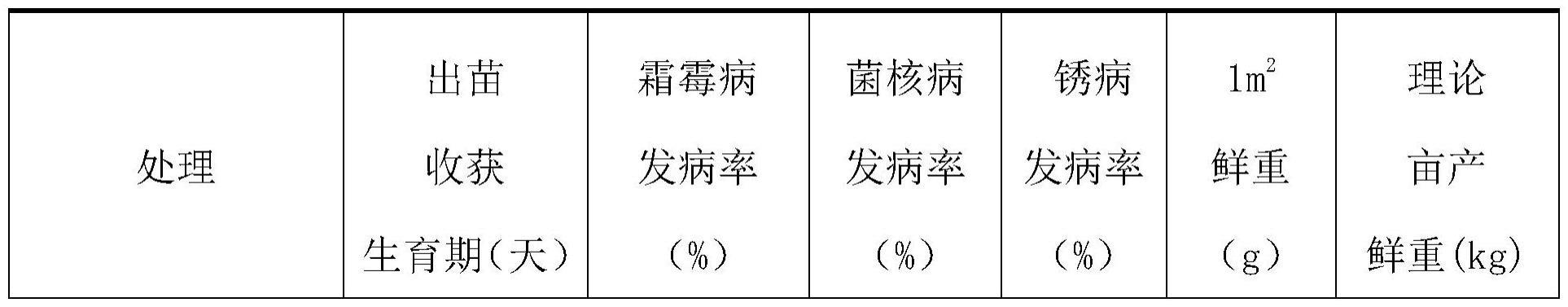 一种元胡专用碳素有机磷肥及其制备方法与流程