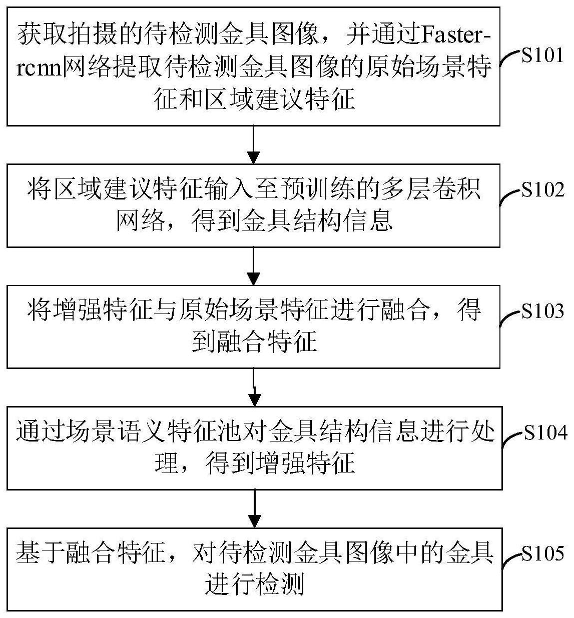 基于场景知识集成网络的输电线路多目标检测方法与流程