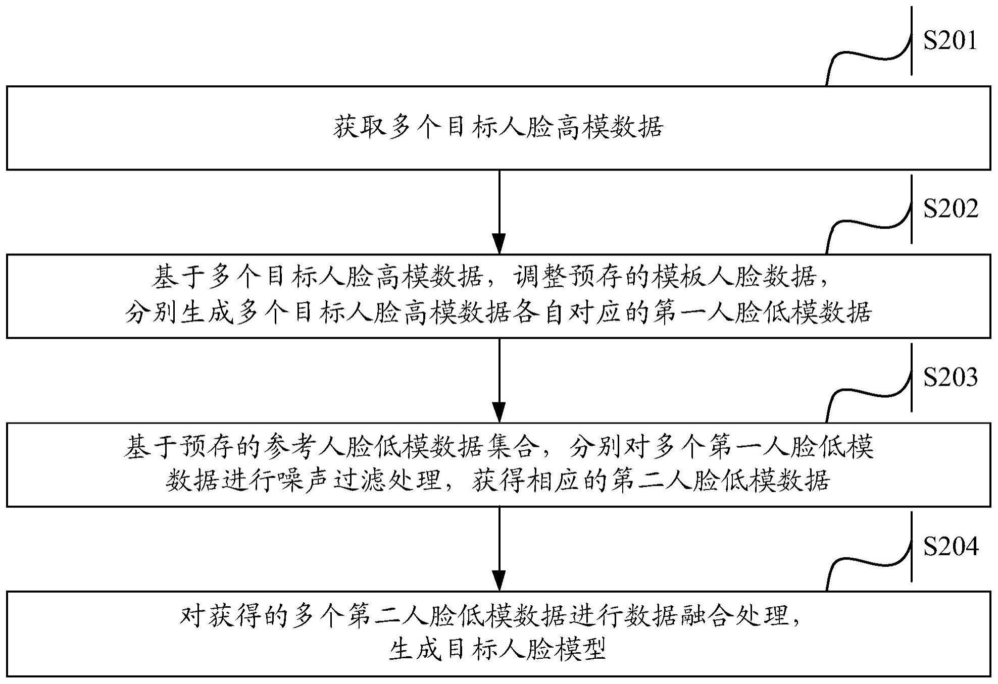 一种构建人脸模型的方法、装置、计算机设备及存储介质与流程