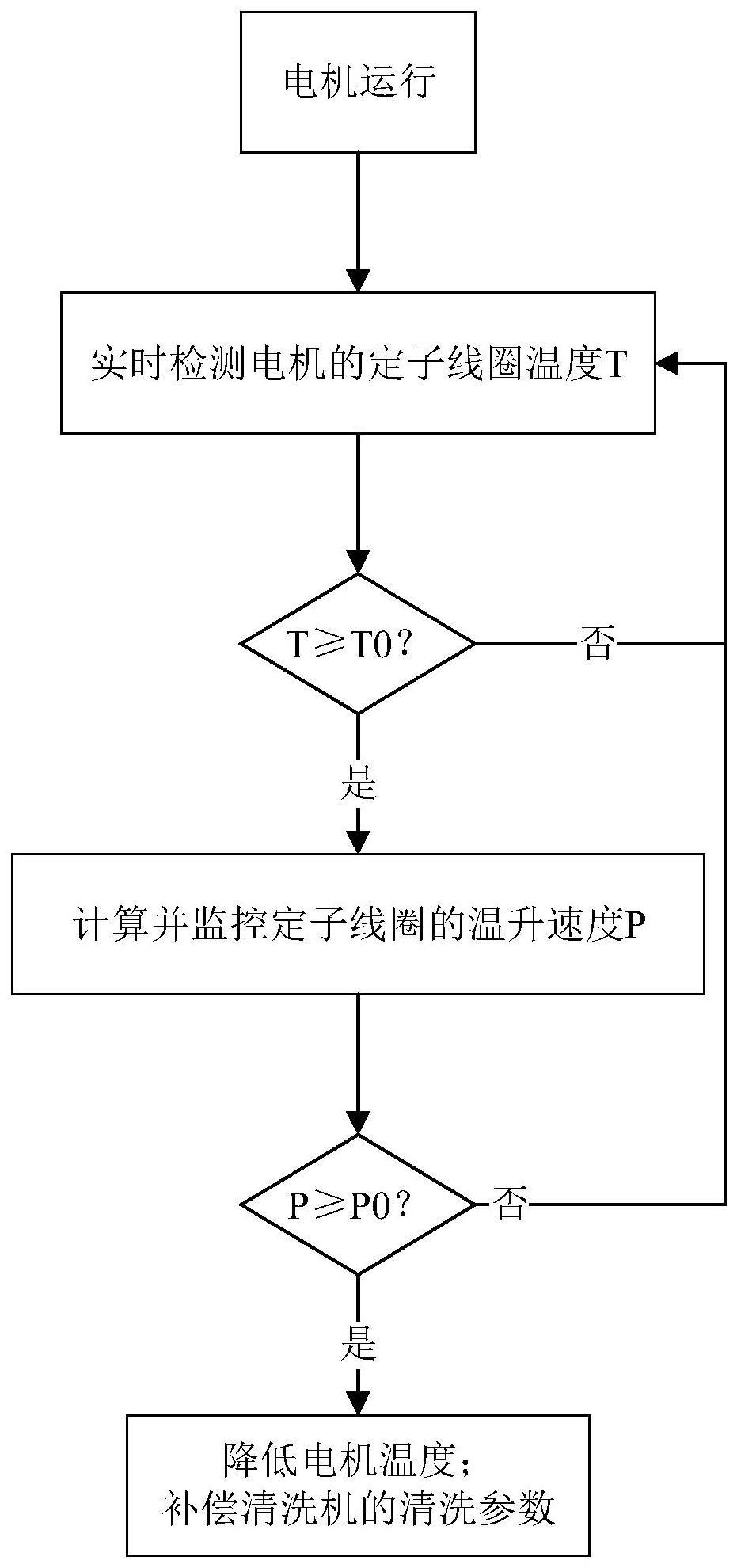 清洗机工作方法、清洗机、存储介质与流程