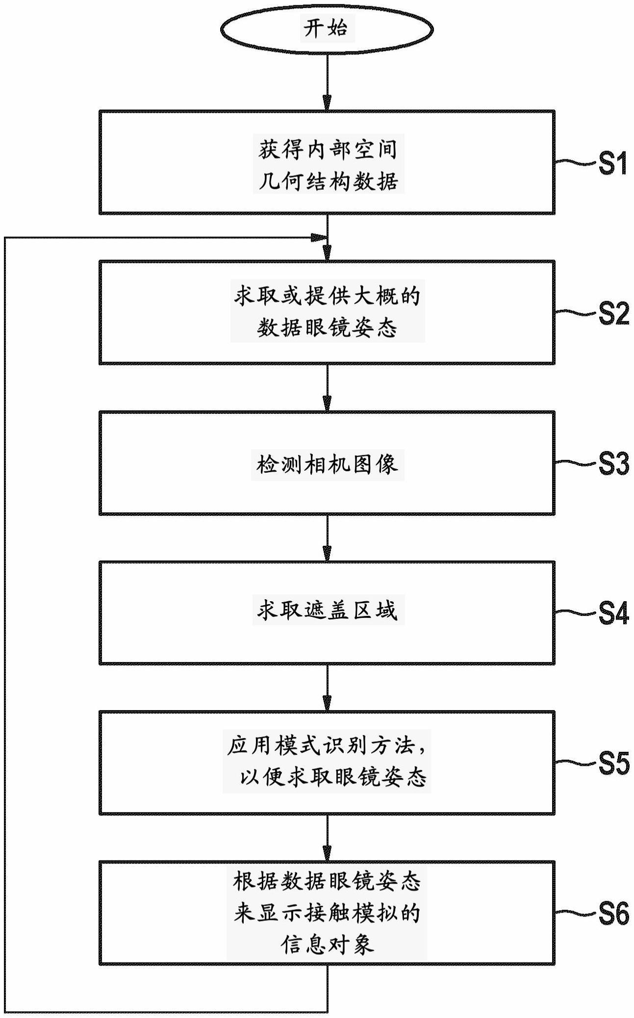 用于数据眼镜中的姿态确定的方法和装置与流程