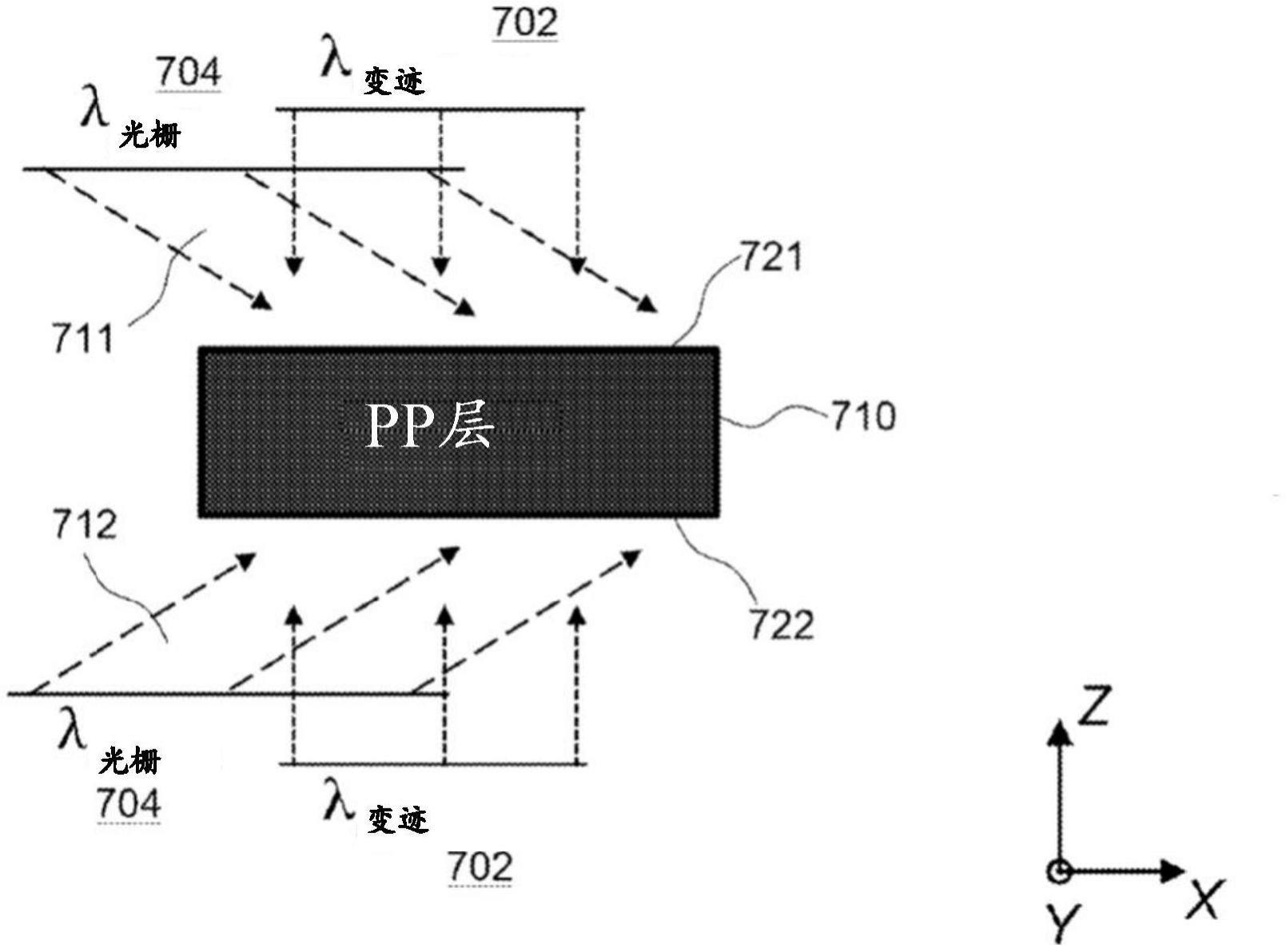 变迹光栅耦合器的制作方法