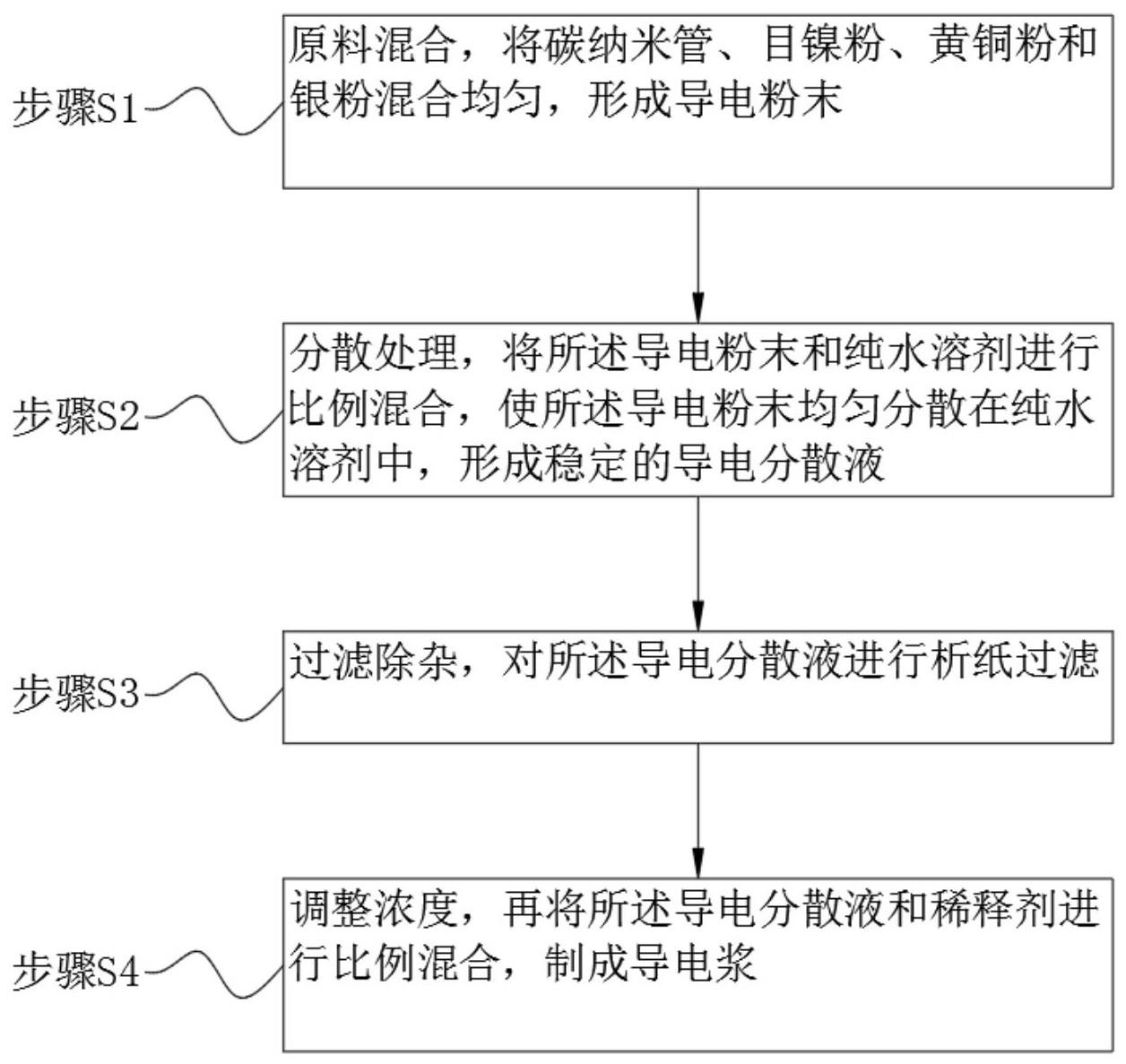 导电浆的制造工艺及用于触觉传感器的中间皮肤层的制作方法