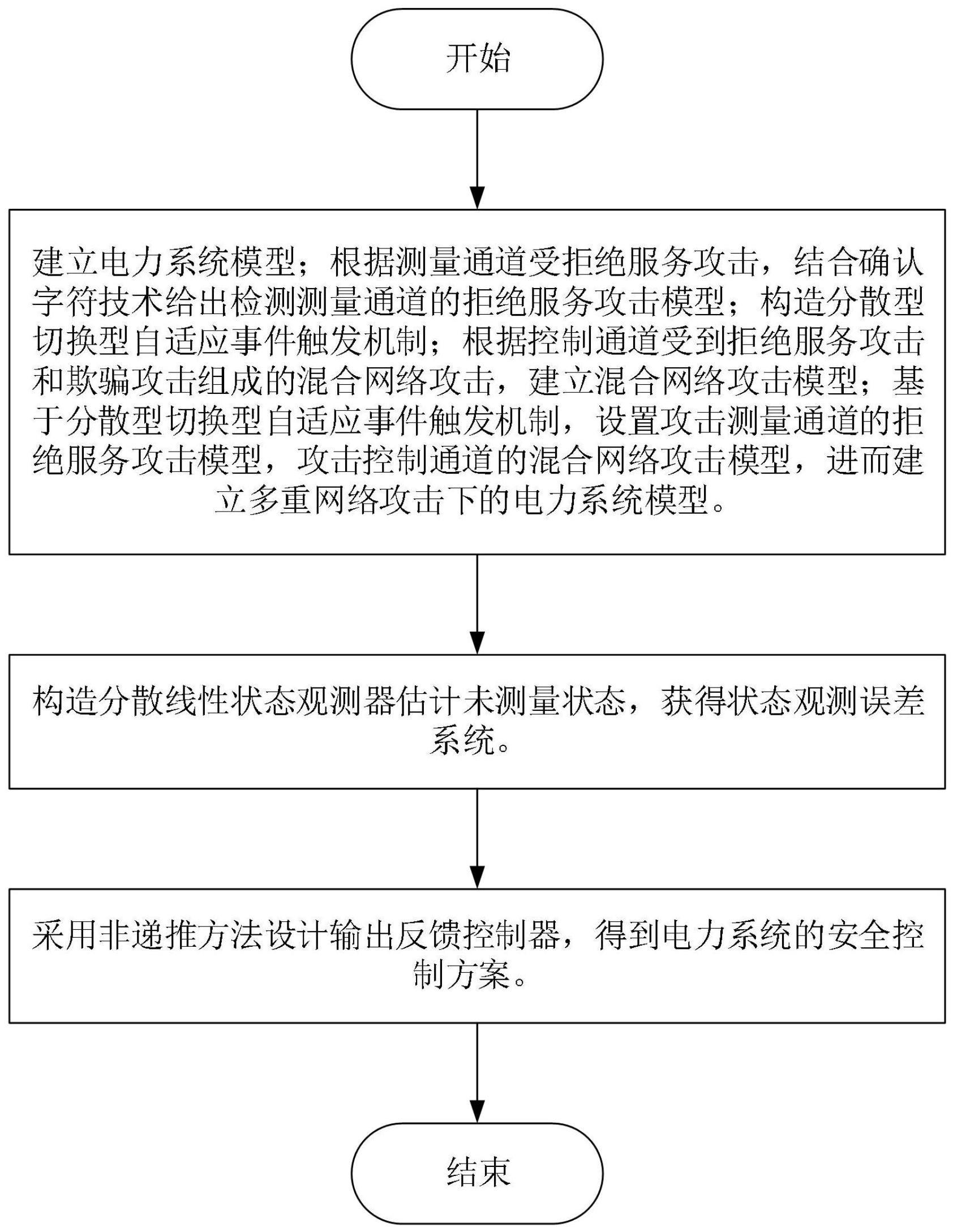 一种切换型自适应事件触发控制方法、系统及存储介质