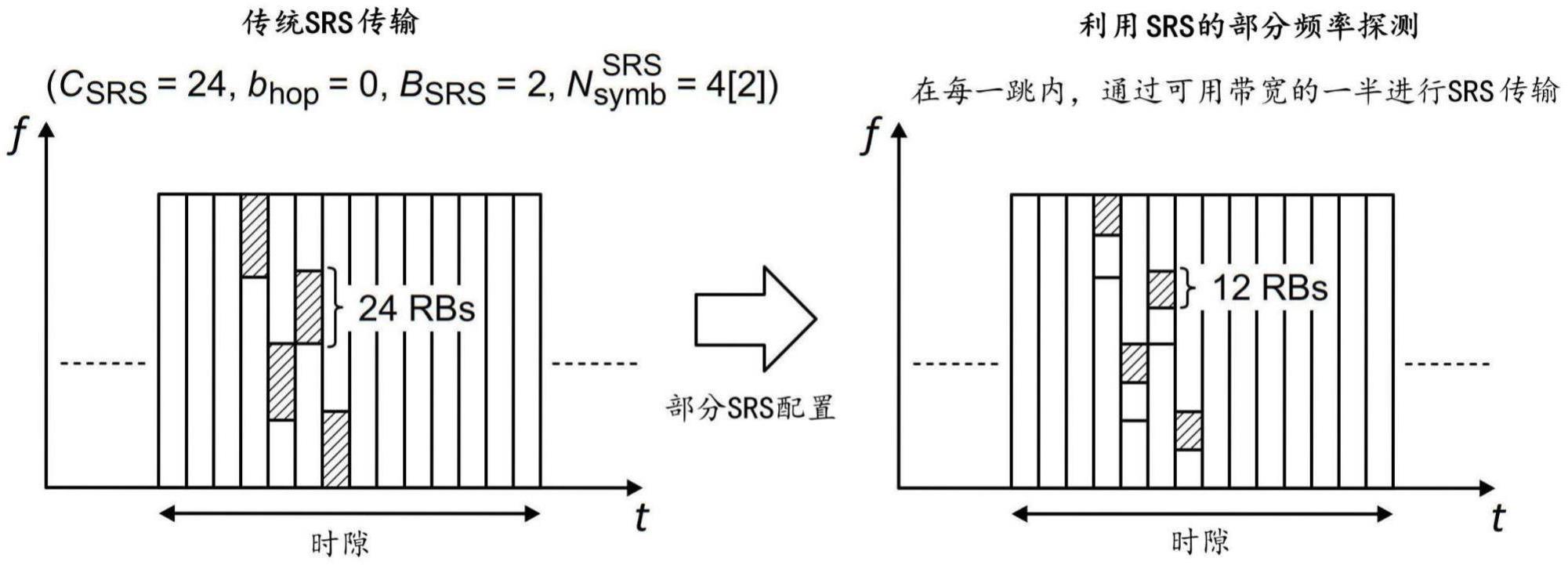 利用探测参考信号的部分频率探测的方法与流程