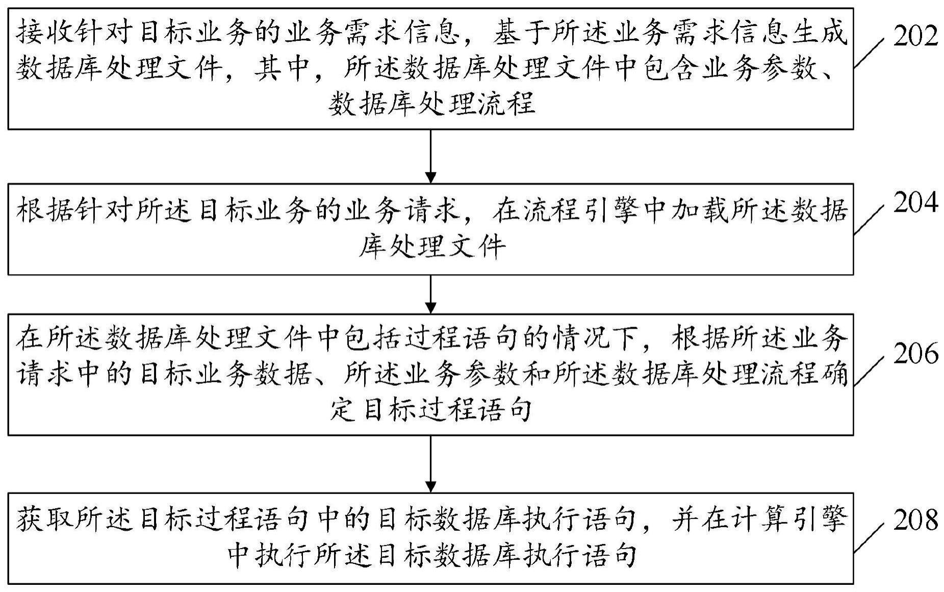 数据处理方法及装置与流程