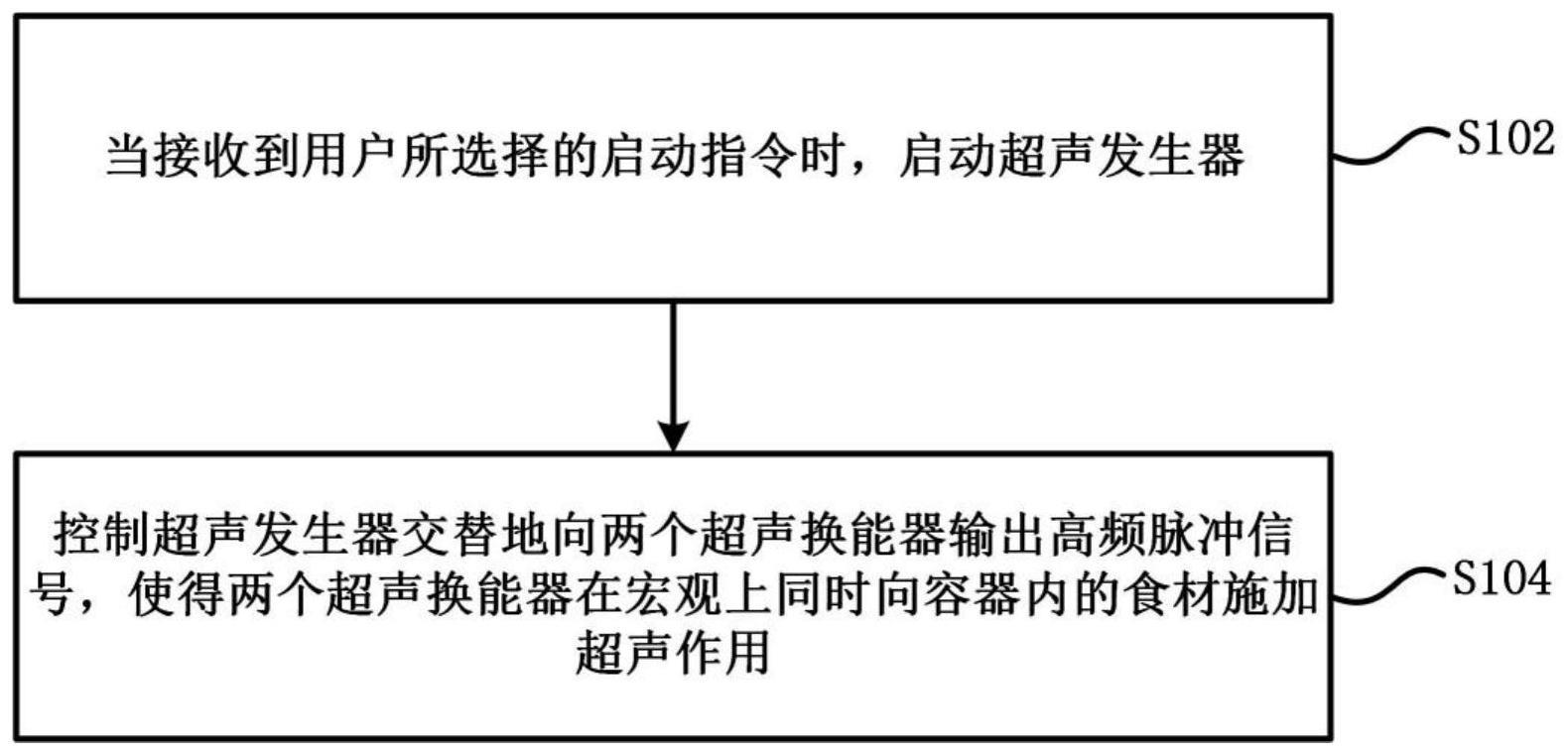 一种冰箱及其超声处理装置的控制方法与流程