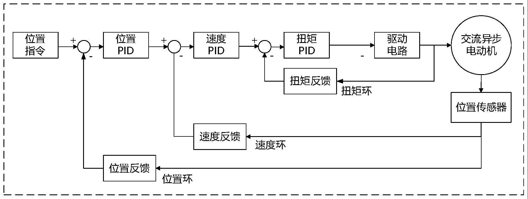 一种电动阀/门的控制方法和装置与流程