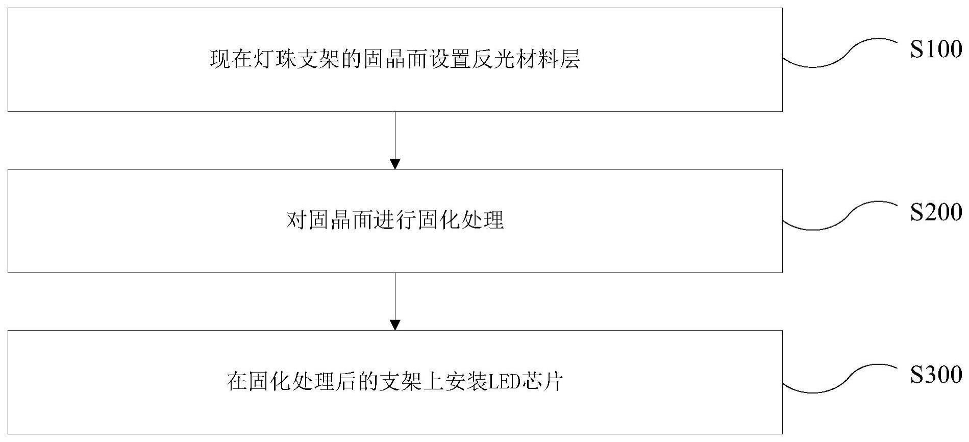 一种LED灯珠的制作方法、灯珠及LED灯与流程