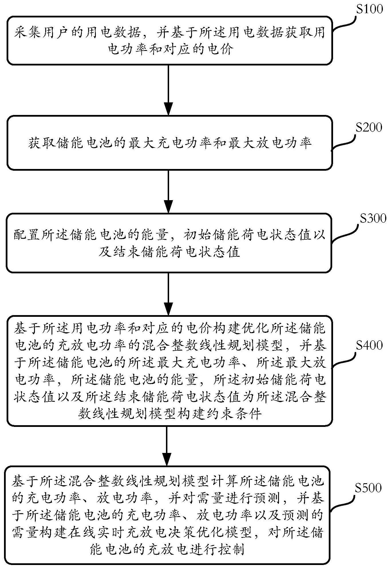 需量预测的在线储能充放电控制方法、介质及电子设备与流程