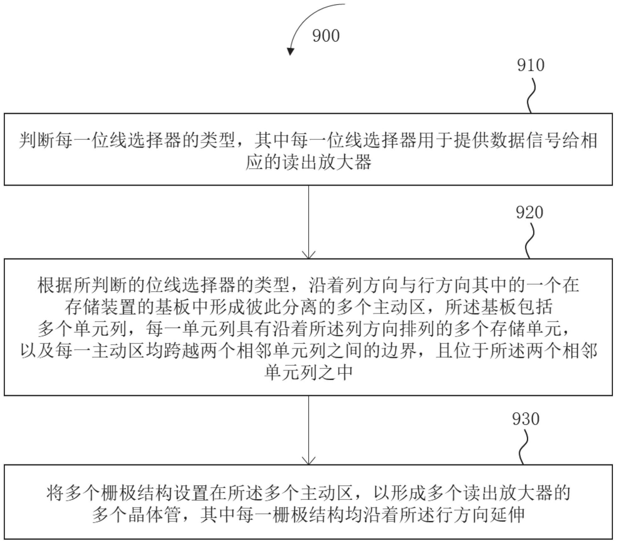 存储装置以及形成存储装置的读出放大器的方法与流程