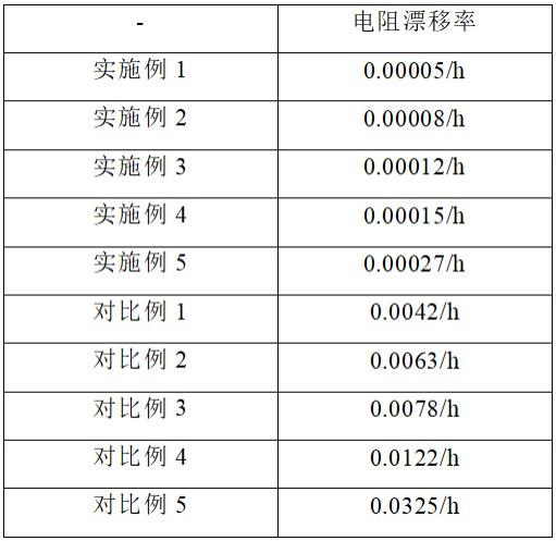 一种纳米复合薄膜、应变传感器及其应用的制作方法