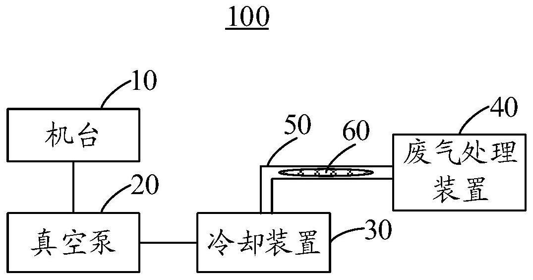 一种半导体设备的制作方法